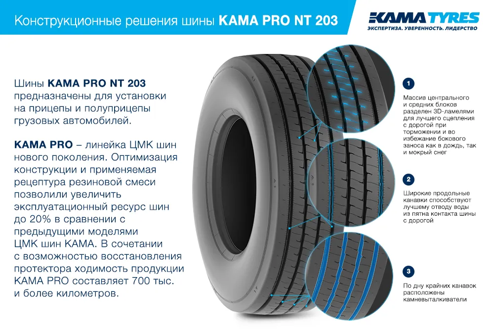 ЦМК шины KAMA PRO NT 203  в Багратионовске